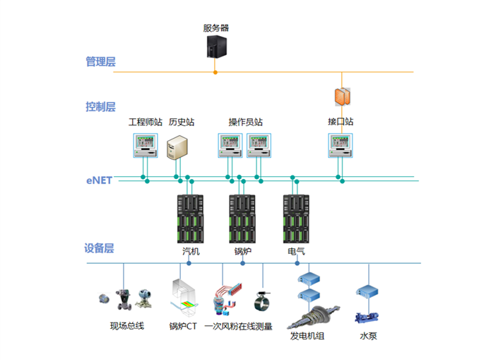 南京科远NT6000智能分散控制系统